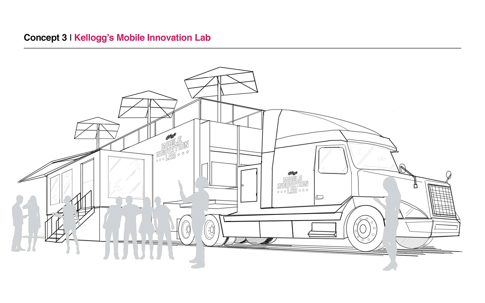 Kellogg's Mobile Brand/Innnovation Lab