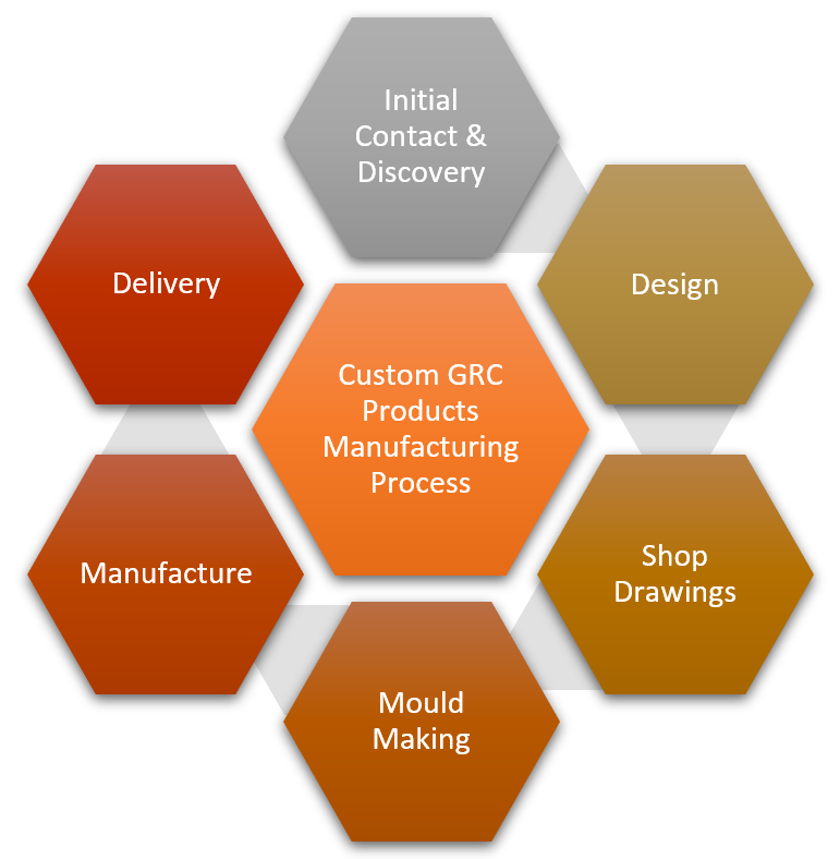 Custom GRC planters Satu Bumi Australia