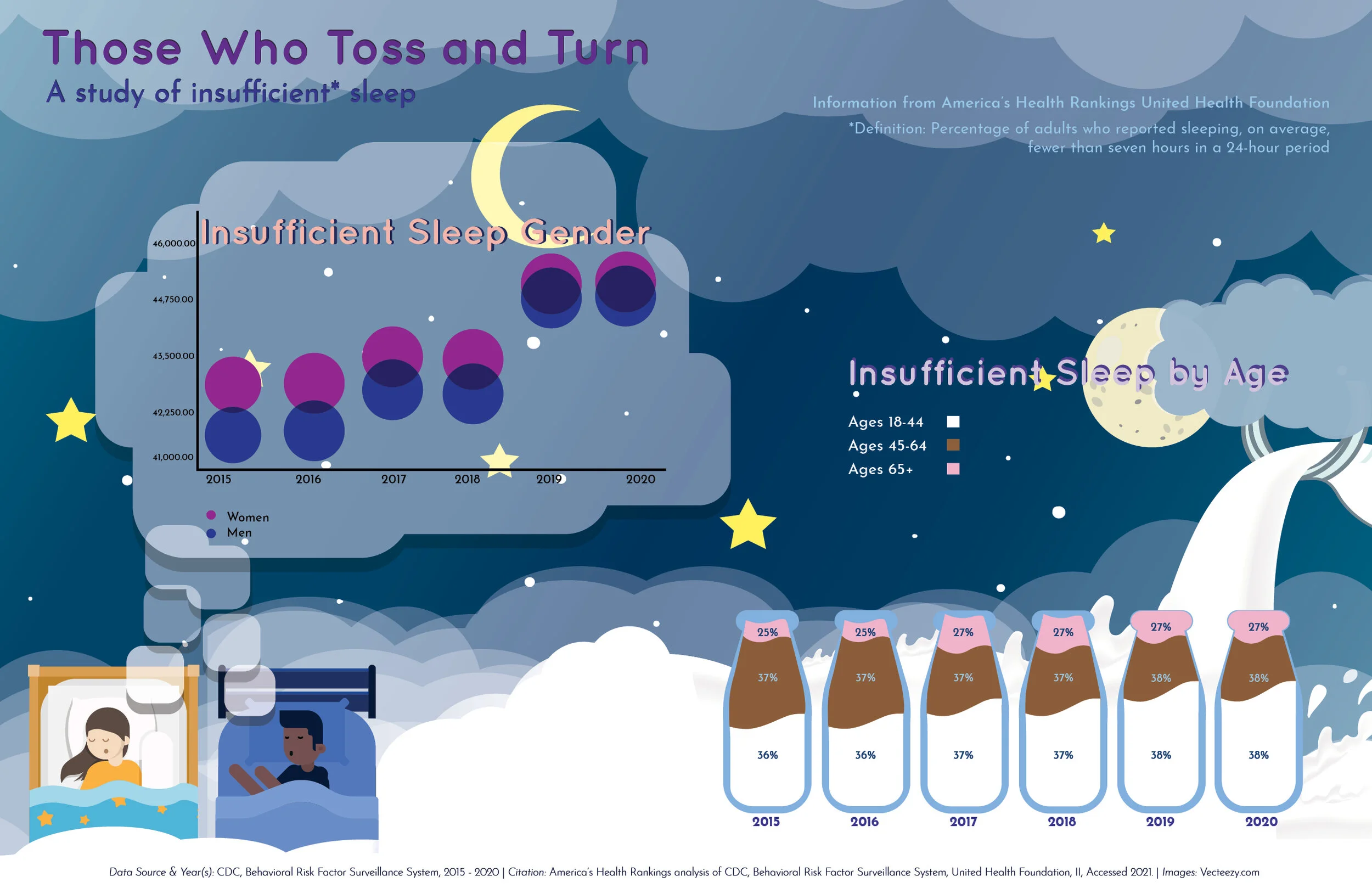 Infographic - Those Who Toss and Turn (Sleep).jpg