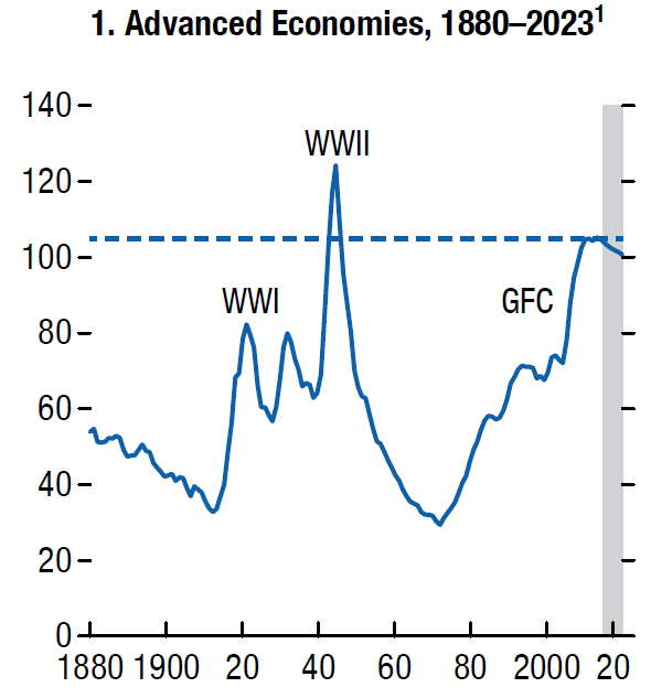 Fiscal Monitor.PNG