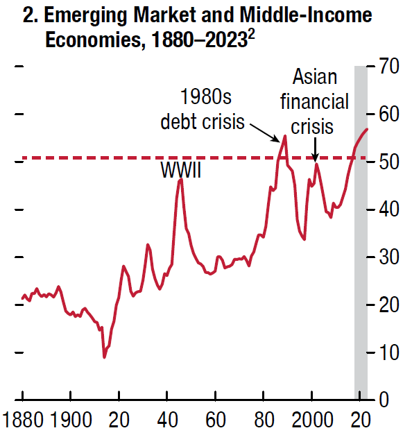 Fiscal Monitor 2.PNG