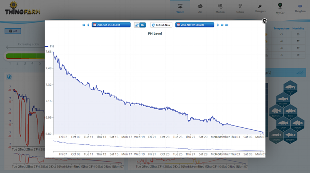 Charts platform.png