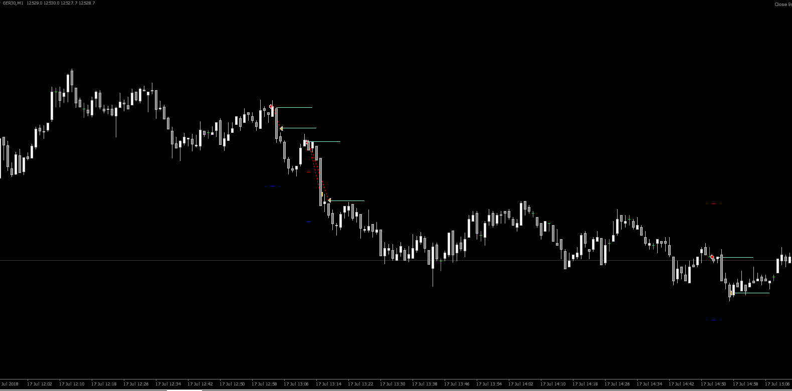 Short Trades Dax John Piper Trader Author Trader Short trades dax john piper trader author trader