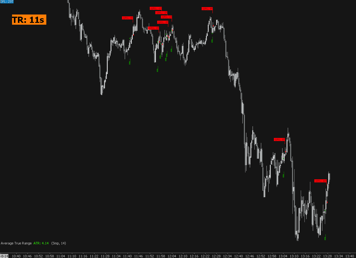 NASDAQ CHART FOR FUTURES +29 John Piper Trader Author & Trader