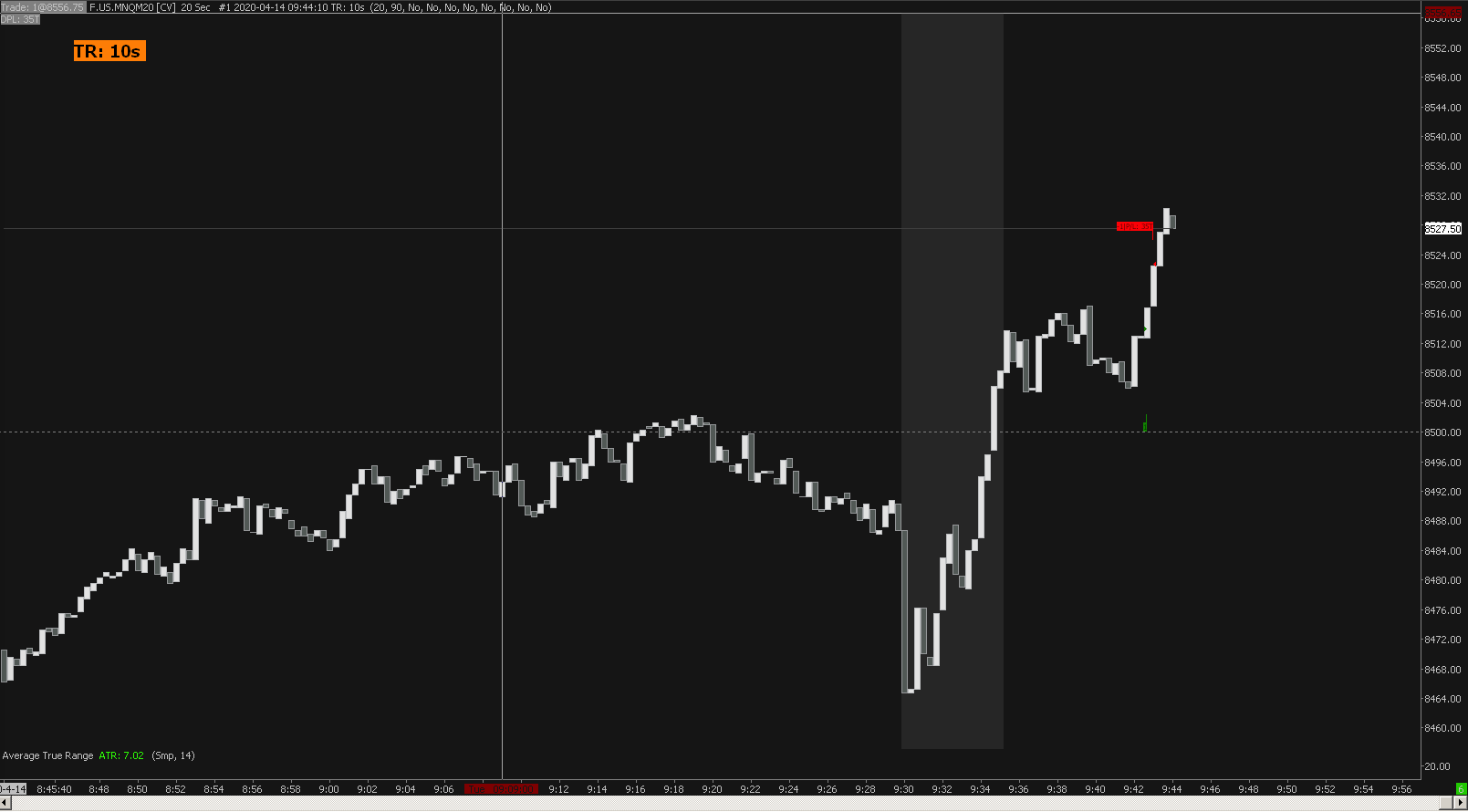 nq futures