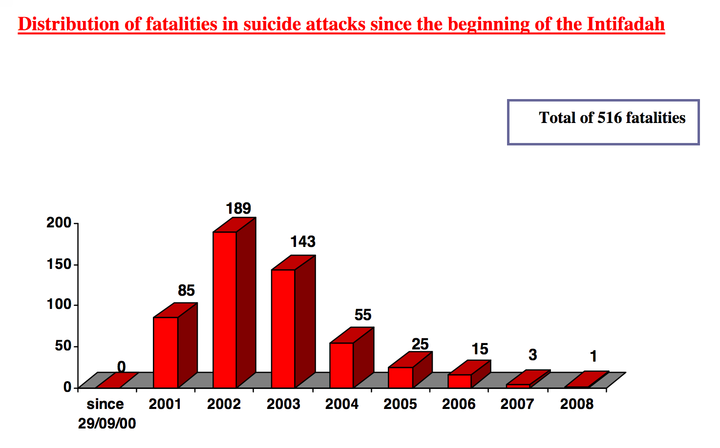 suicide attacks graphic.jpg