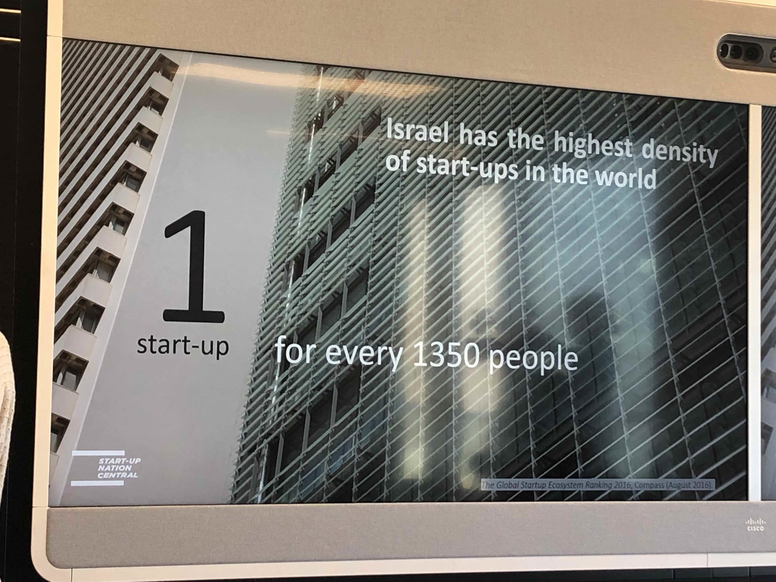  Israel leads the world in start-ups per capita. 