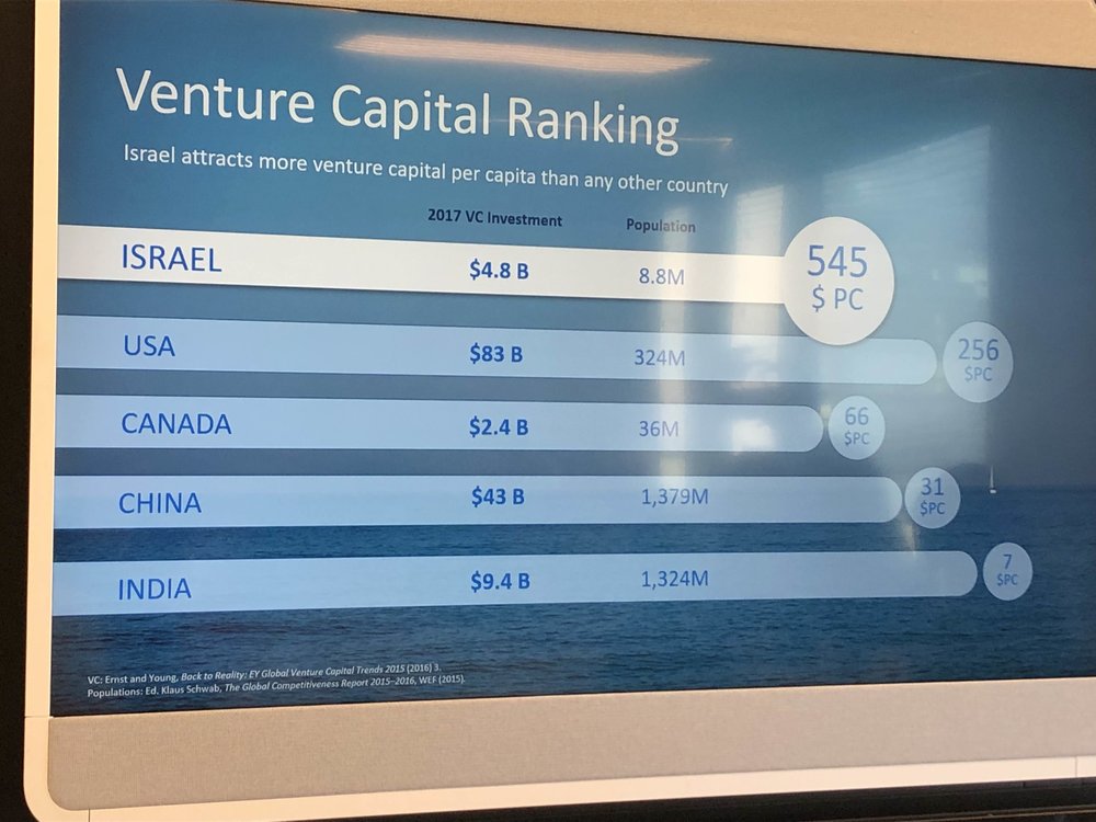  Venture capital ranking. 