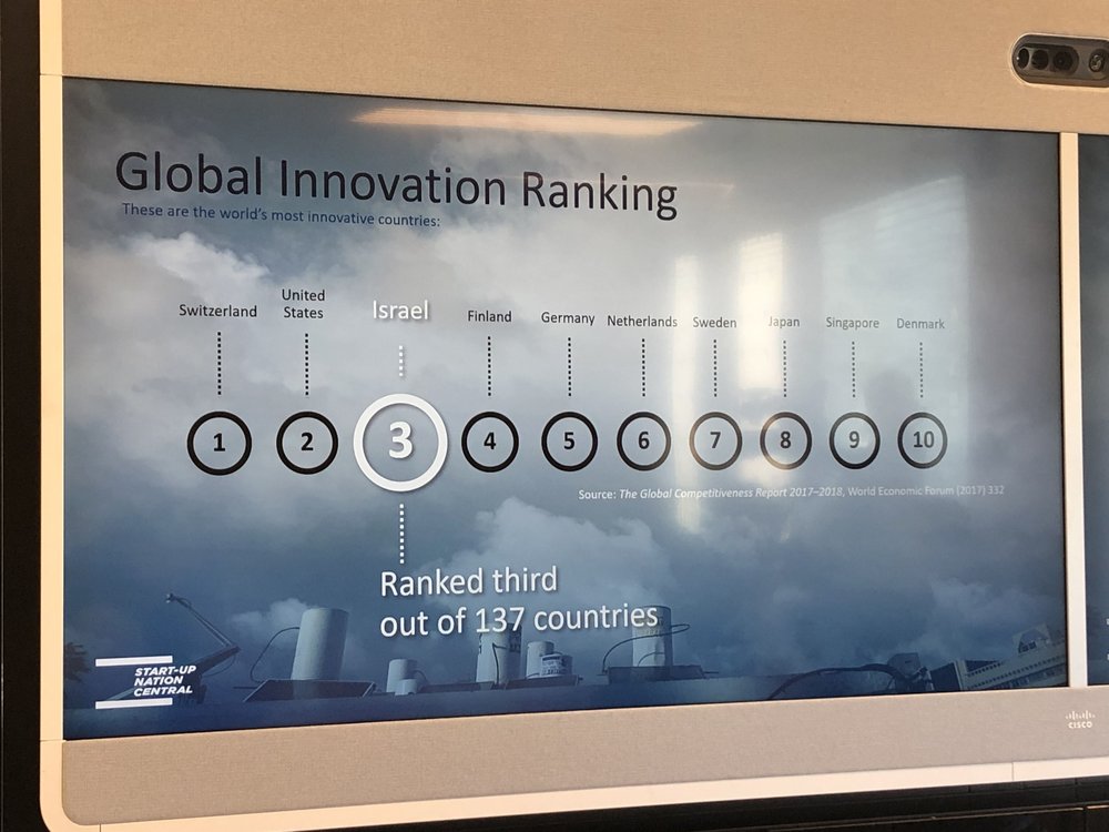  Innovation ranking. 