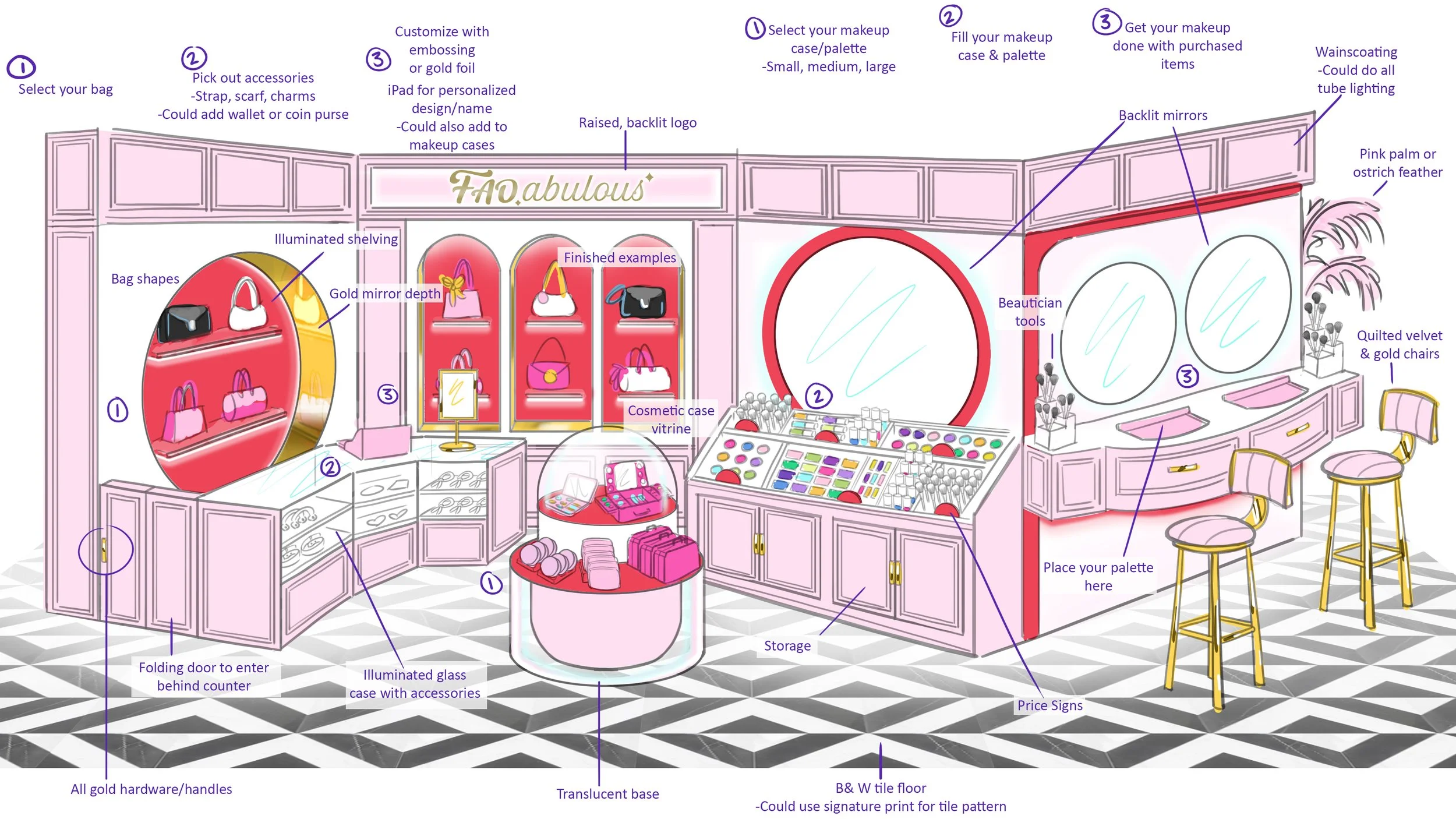 FAO-abulous_Beauty Bar_Concept_v02.jpg