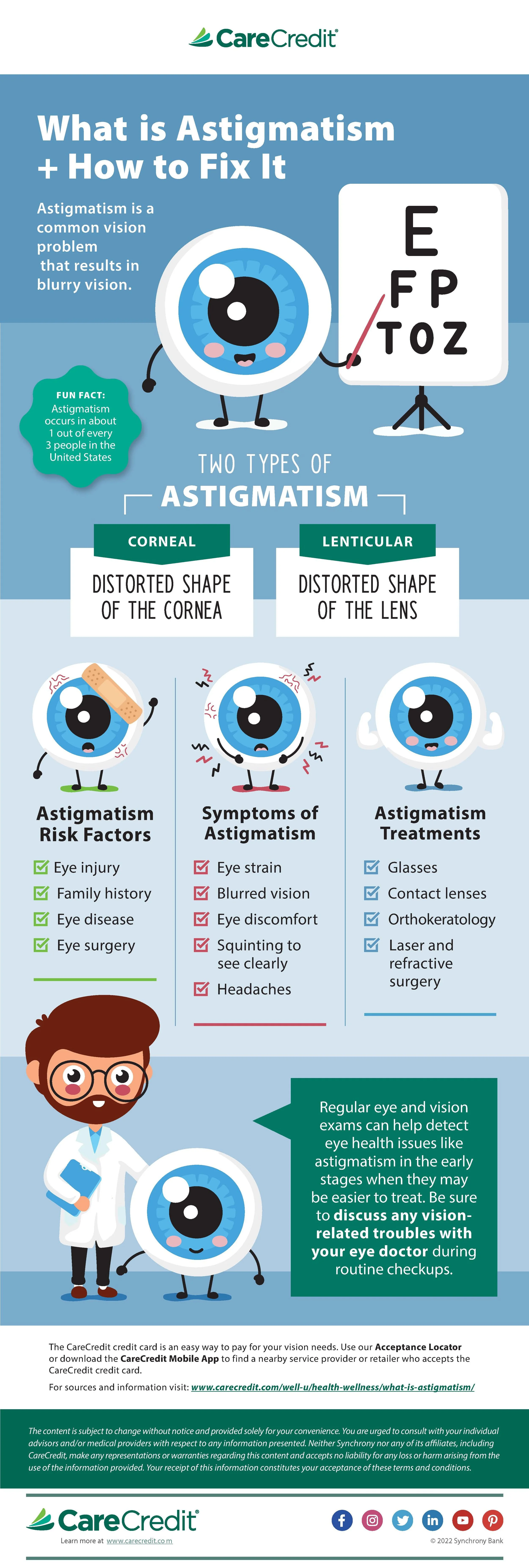 CareCredit-Astigmatism_Final-Jan2022.jpg
