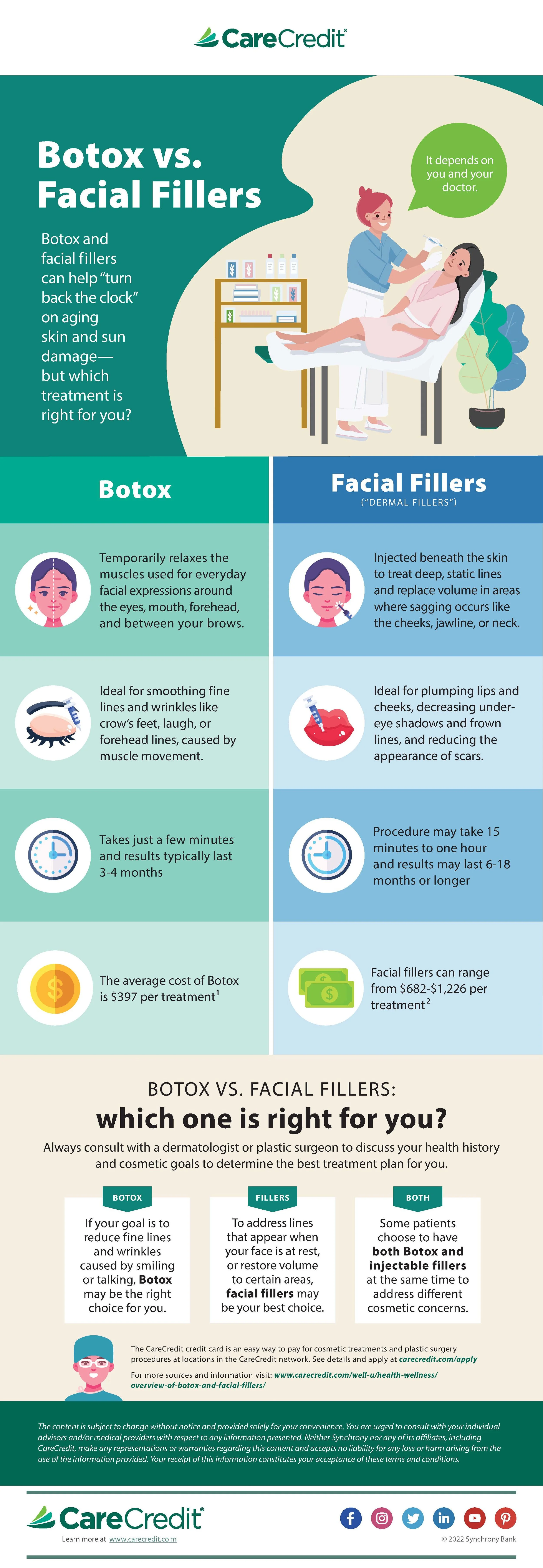 CareCredit-BotoxVsFillers-Final-Jan2022.jpg