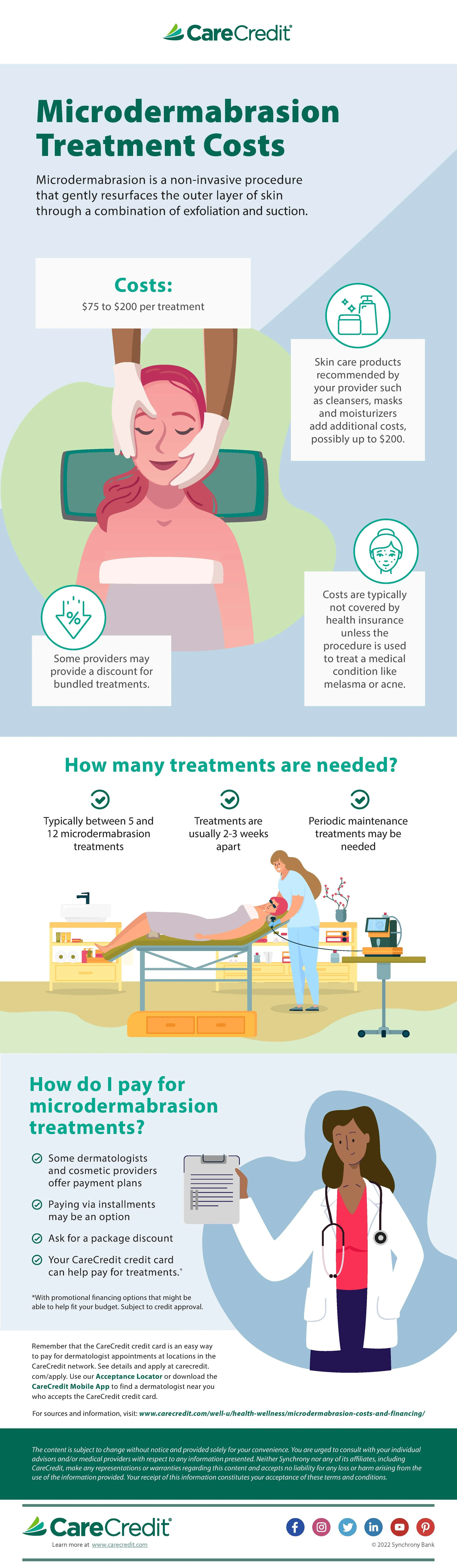 CareCredit-MicrodermabrasionCosts.jpg