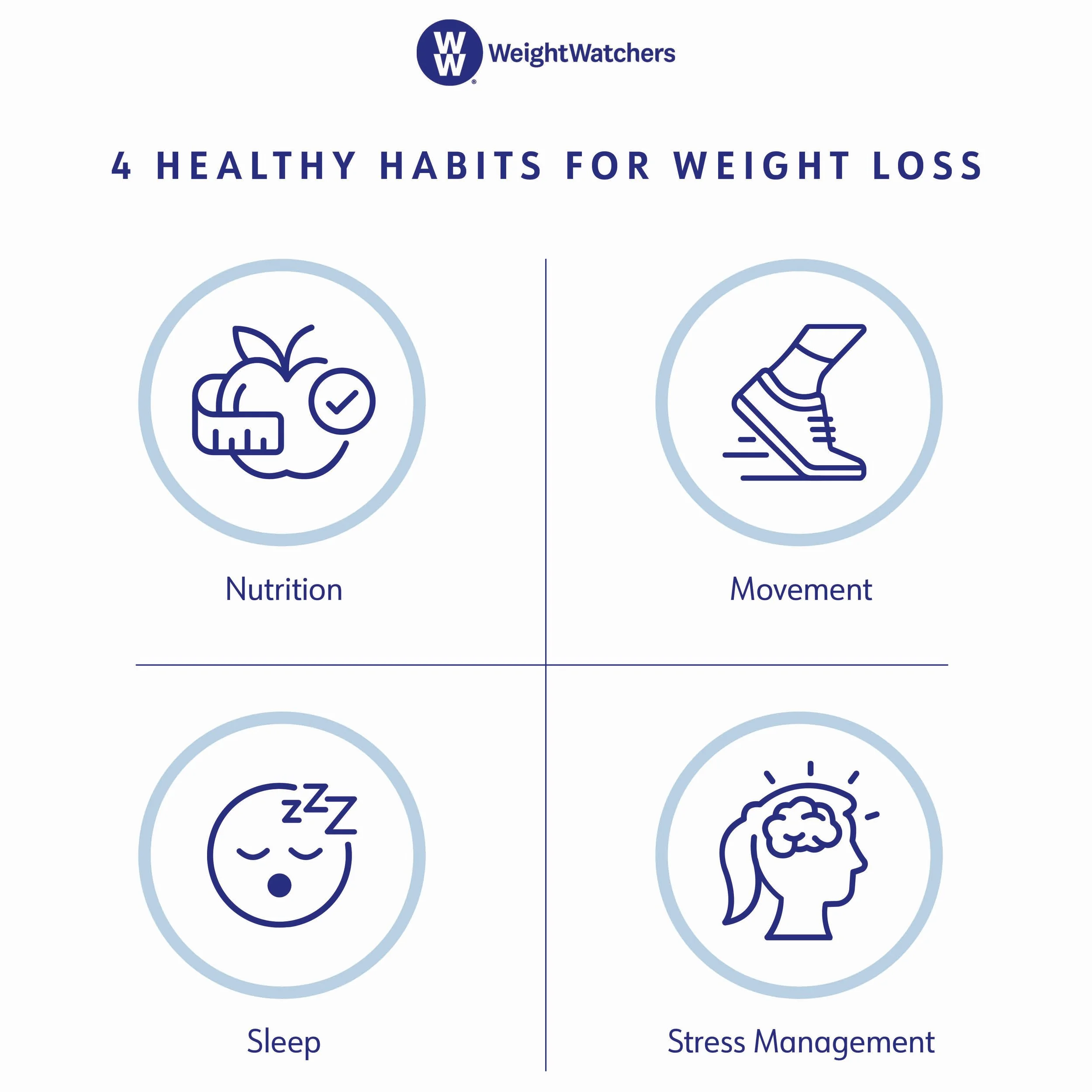 HealthyHabitsForWeightLoss_mobile.jpg