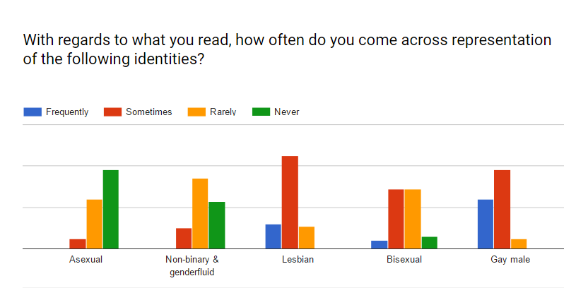 8 sexuality representation.png