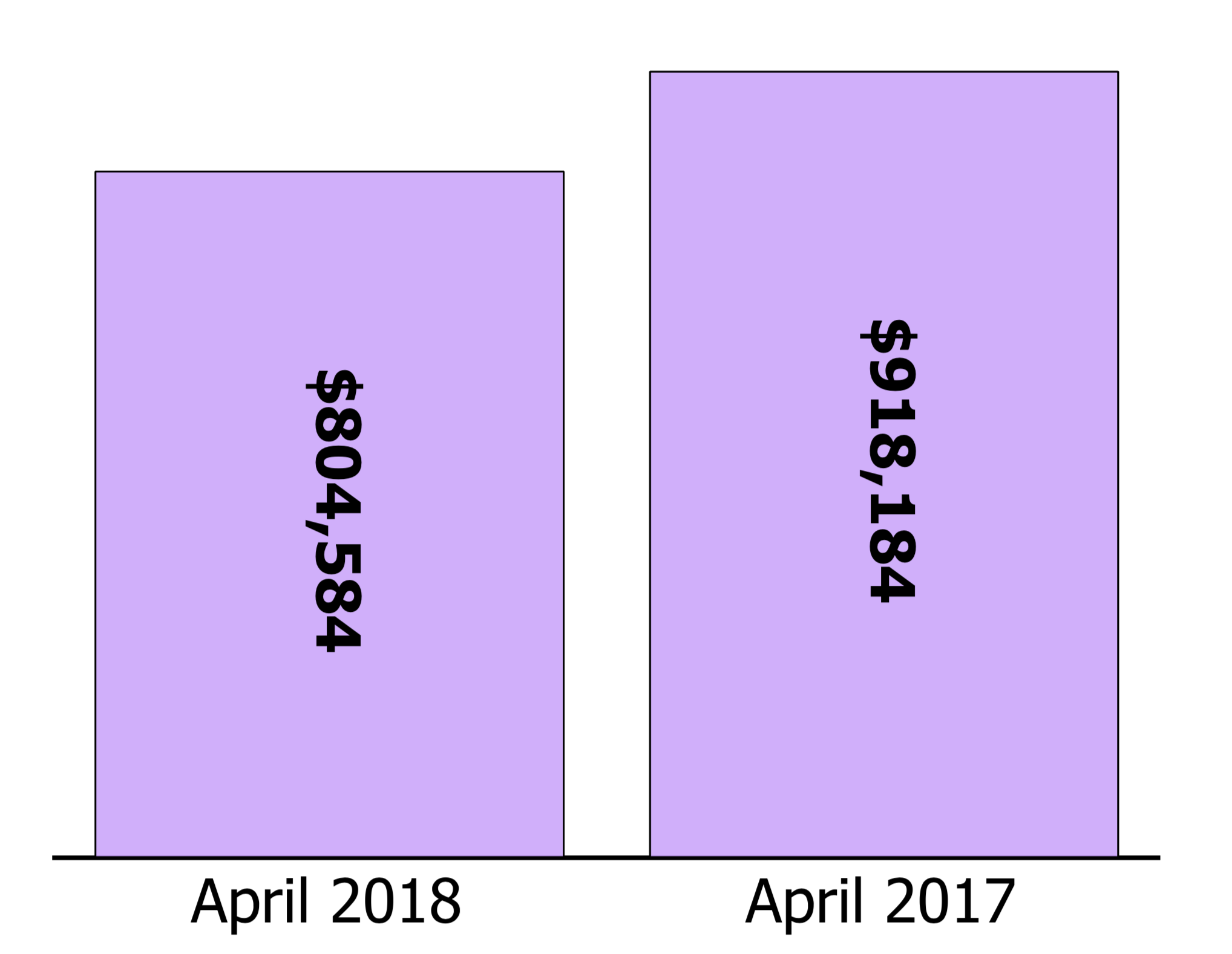 TREB Average Price.png