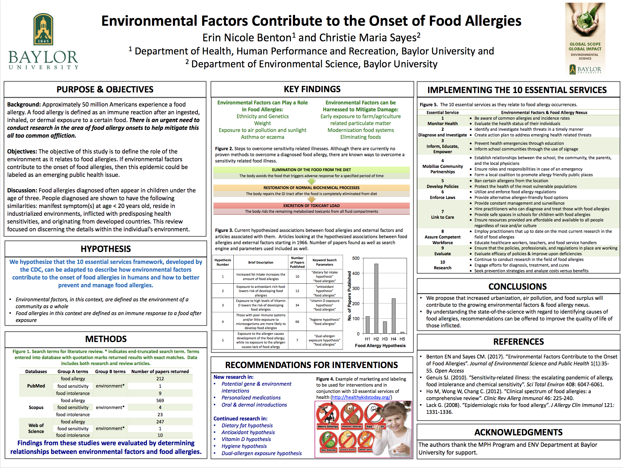 foodallergies.png