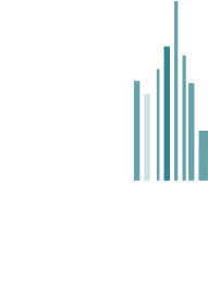 DGM Group - Award Winning Christchurch Developers
