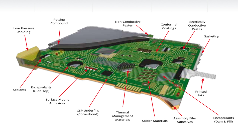 We sell innovative materials including: Thermal, Ruggedization, EMI, Connectors, Display and Power