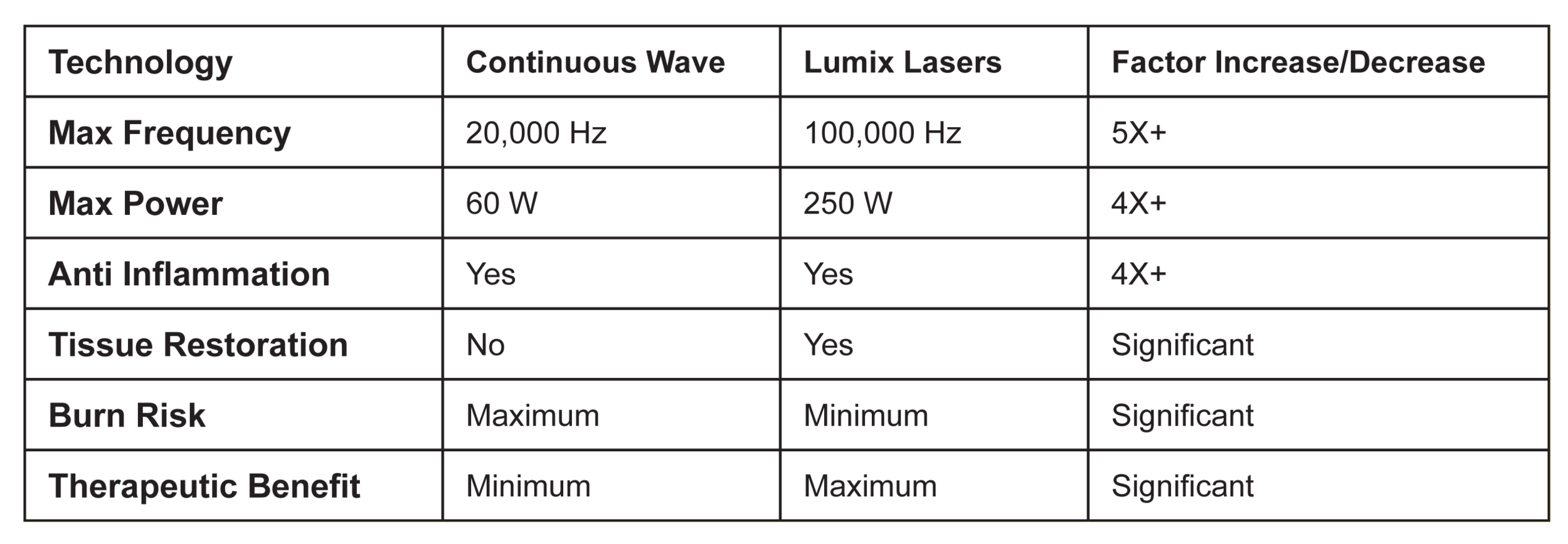 The Lumix Laser Advantage - Spinal Reflex Institute, Intl.