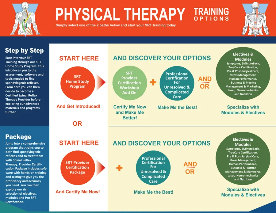 Trauma Focused Cognitive Behavioral Therapy Tf Cbt Trauma Focused Cognitive Behavioral Therapy
