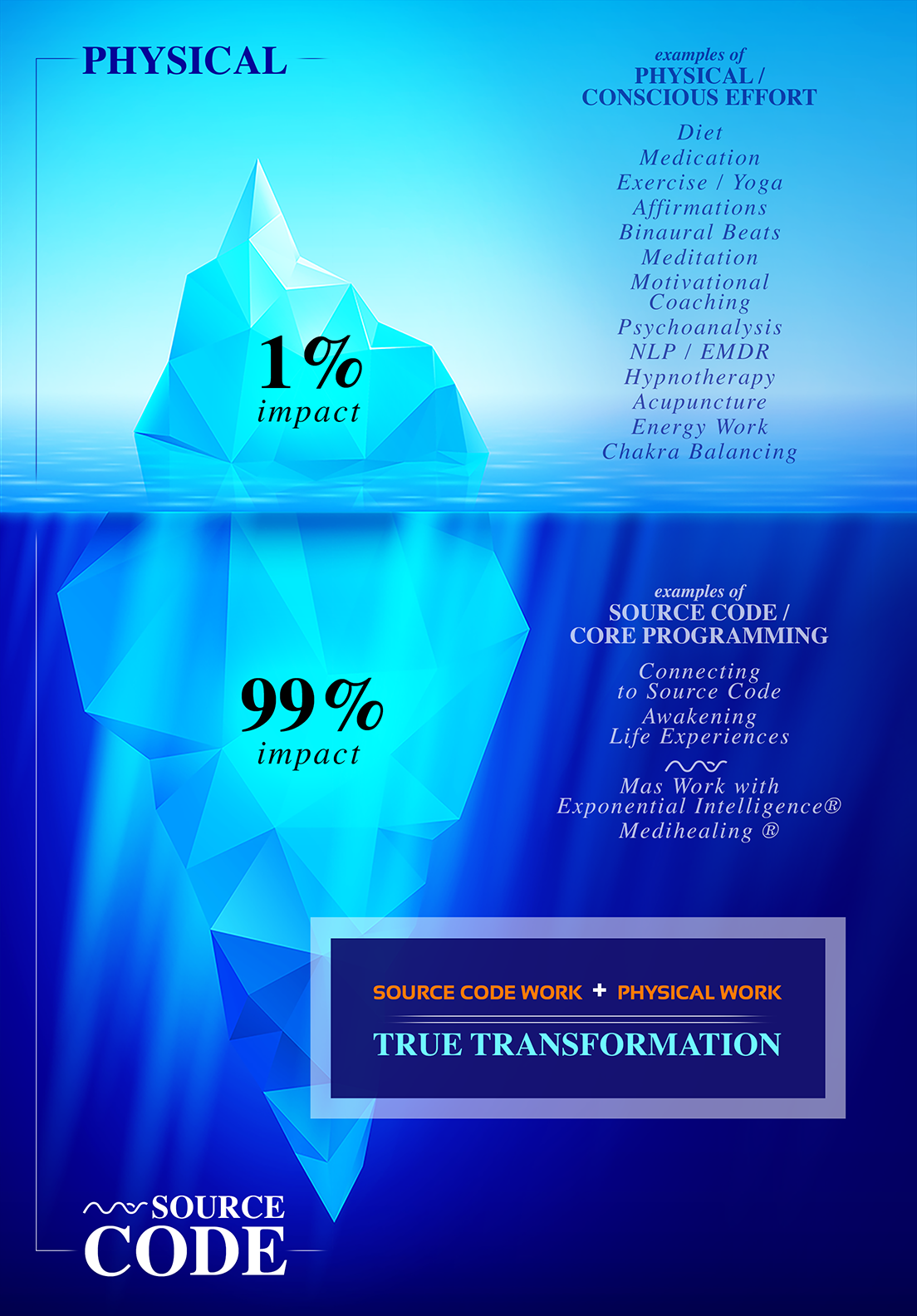 mas-sajady-true-transformation-sm.png