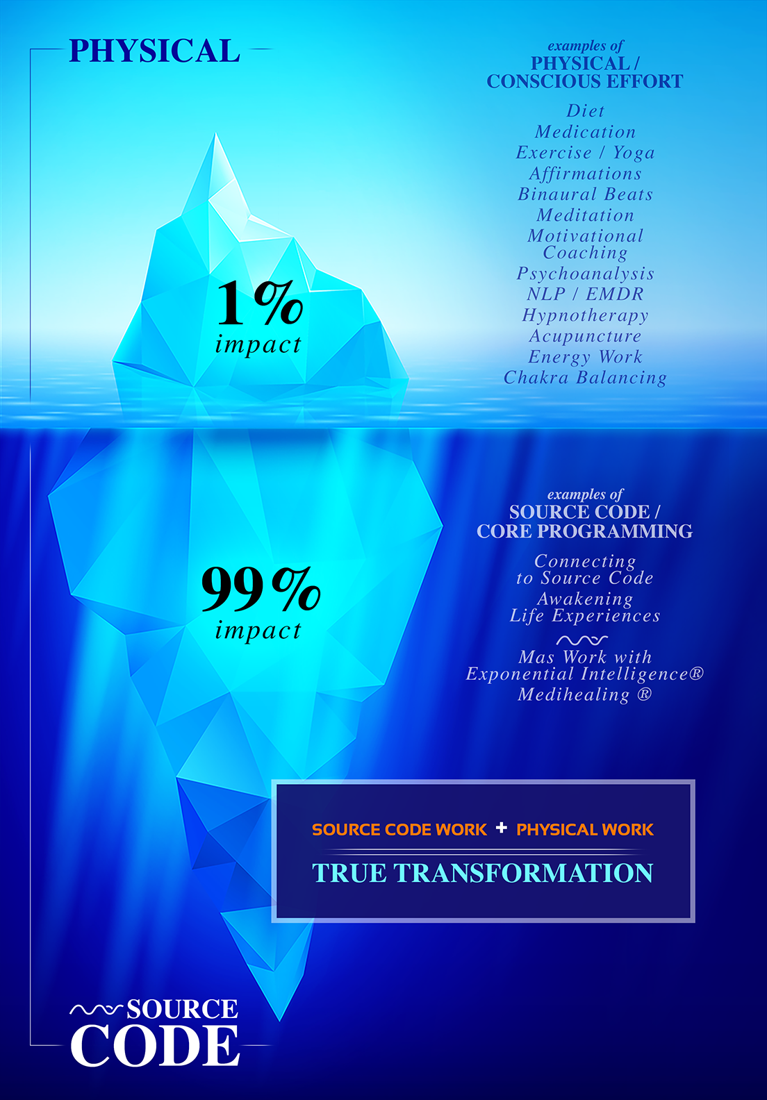 mas-sajady-true-transformation-sm.png