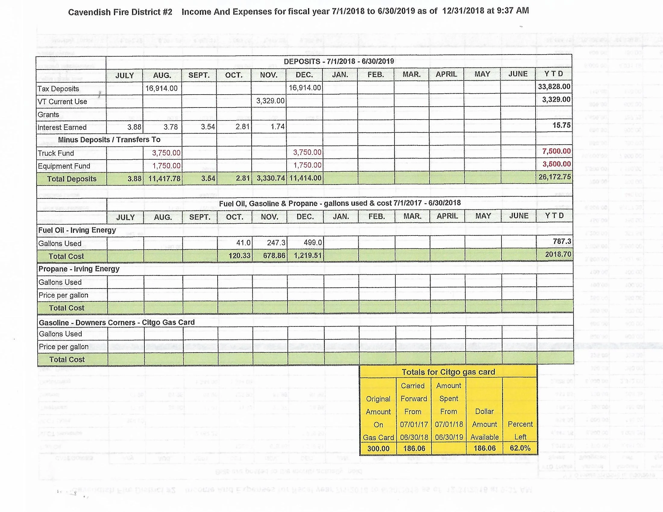 CFD2123118incomeandexpenses2.jpg