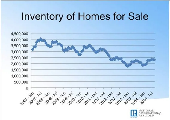Inman-Inventory-chart-1.jpg