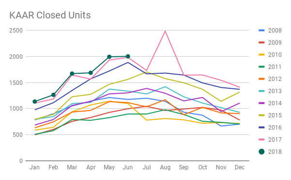KAAR Closed Units.png