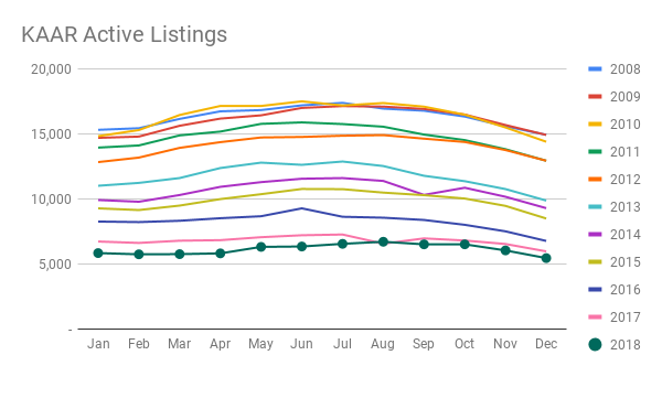 KAAR Active Listings.png