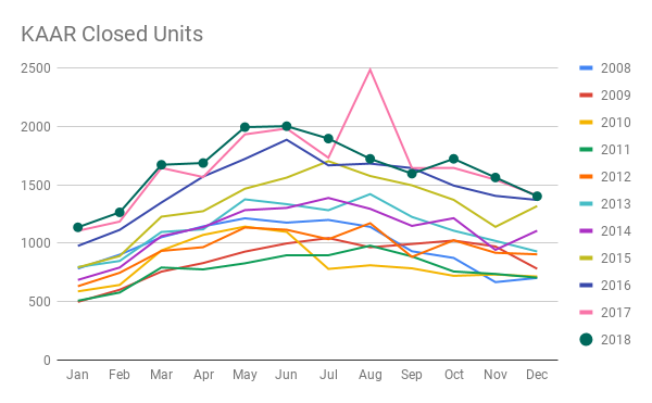 KAAR Closed Units.png