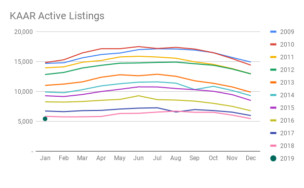 KAAR Active Listings.png