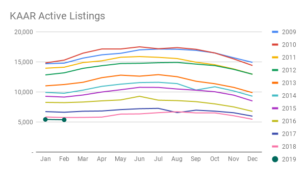 KAAR Active Listings.png