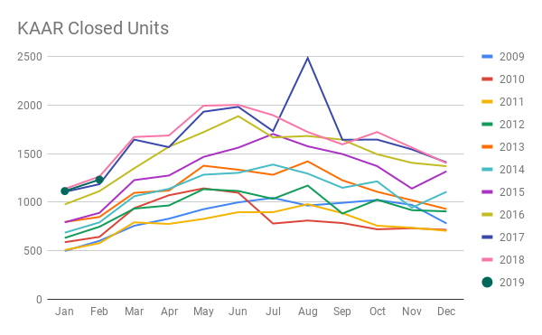 KAAR Closed Units.png