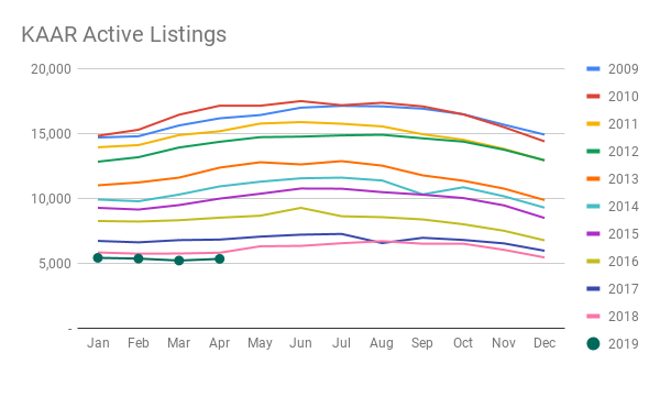 KAAR Active Listings.png