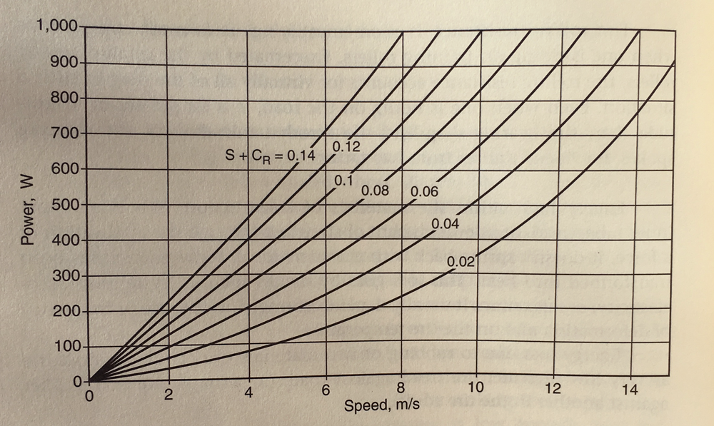 Bicycling Science 2004