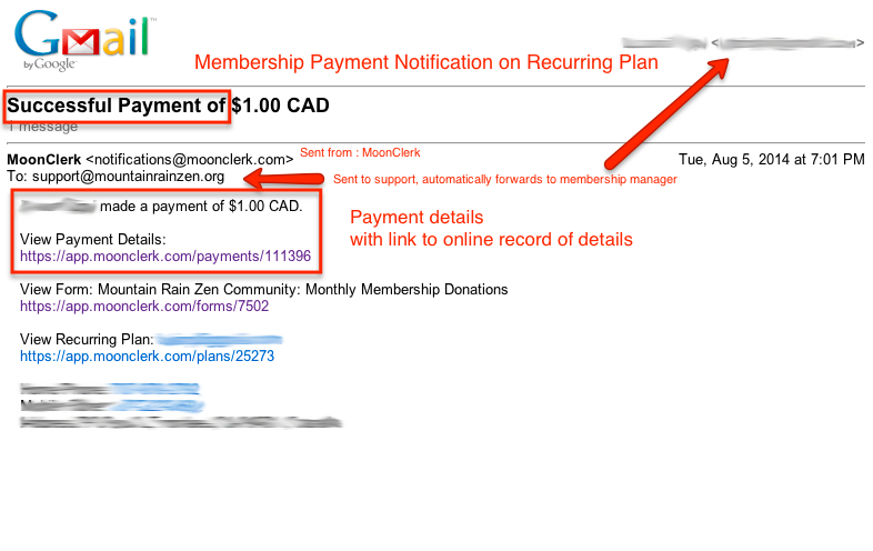 Membership: Monthly: Notification of Payment