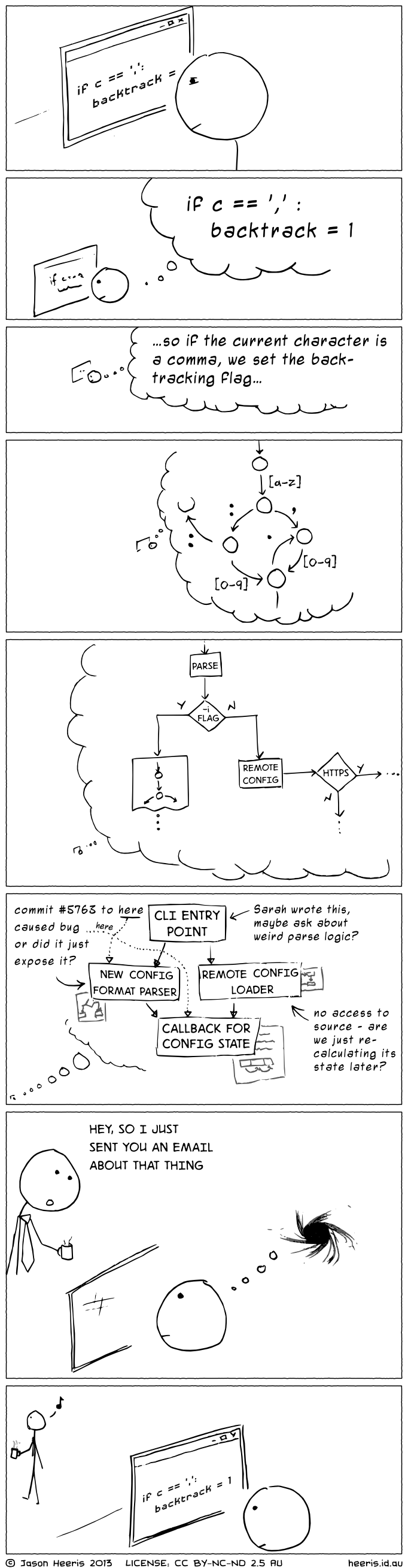 source: http://heeris.id.au/2013/this-is-why-you-shouldnt-interrupt-a-programmer/