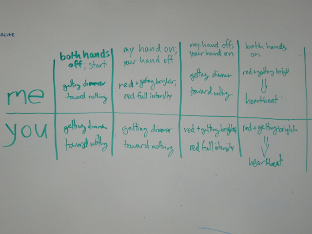 Sketching out user actions and device states