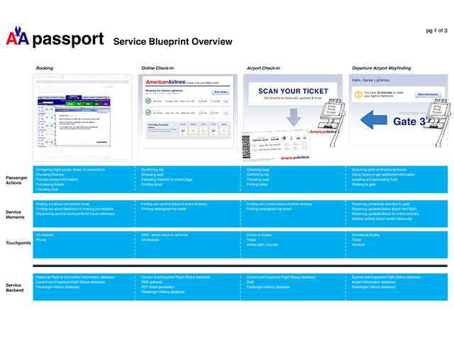 Service blueprint excerpt