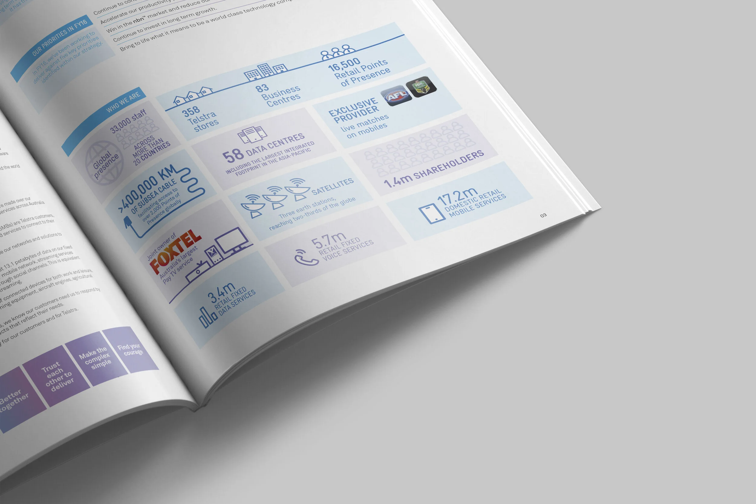 Telstra Annual Report 2016