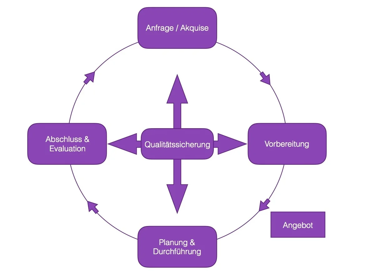 projektablauf.jpg