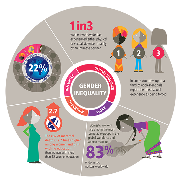 Gender and dev overview.png