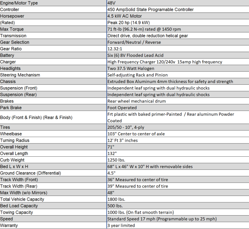M2SB6 Grid.png