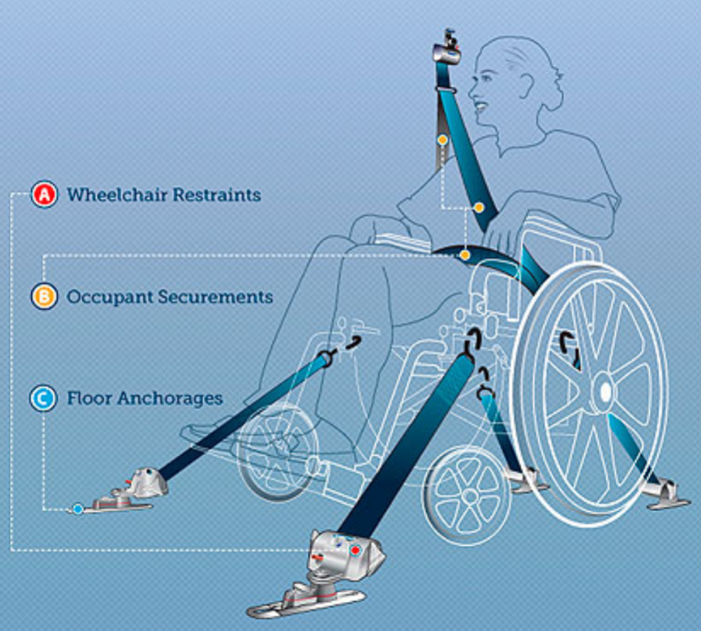 Wheelchair Diagram.png