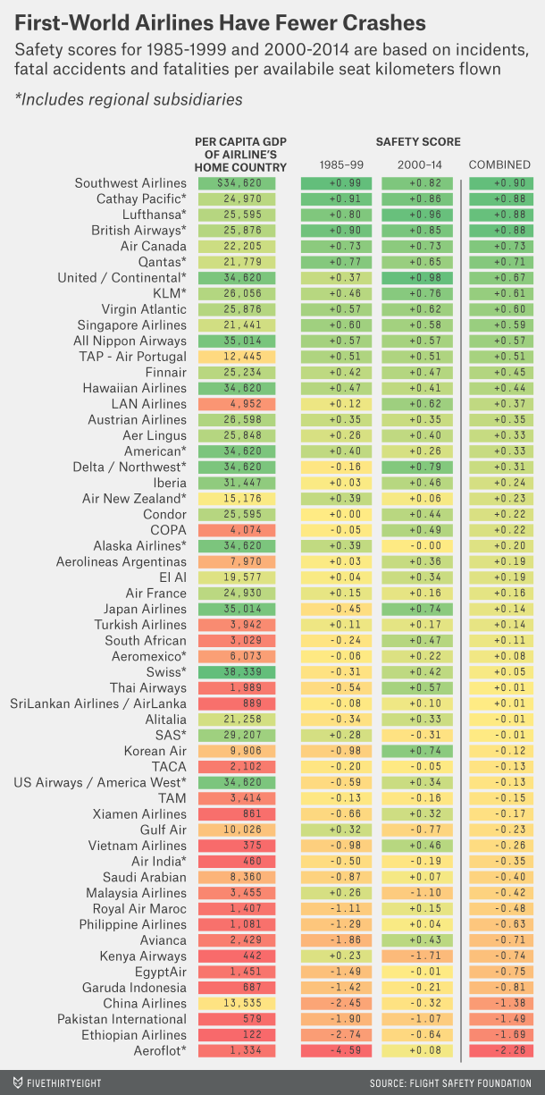 Safety standards matter. (image credit: FiveThirtyEight)