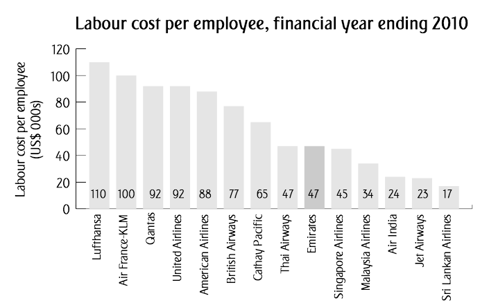 airline-labor-cost-per-employee.png