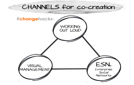 change hacks.png