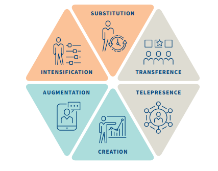 Algorithms in the workplace – the rise of algorithmic management ...